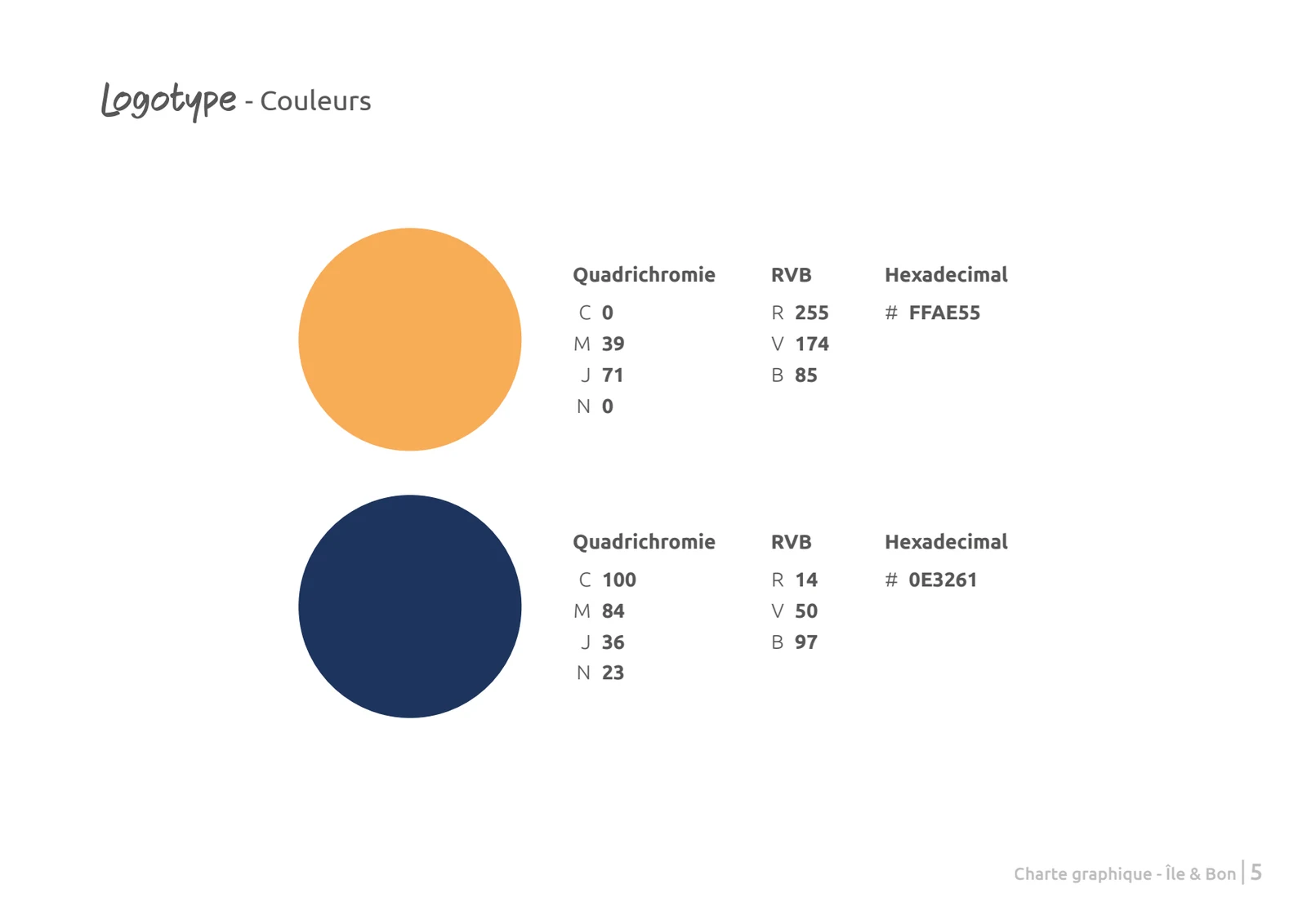 Palette orange et bleu marine de la charte Île & Bon