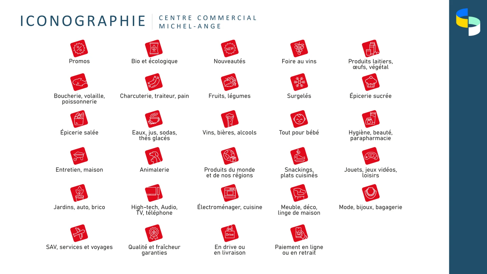 Iconographie des rayons du centre commercial Michel-Ange, piste chariot