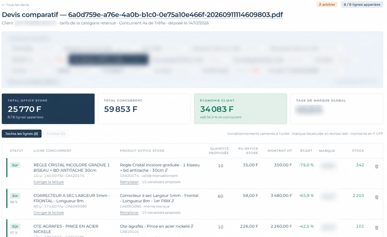 Comparaison de lignes de devis avec produits associés et écarts de prix, informations confidentielles floutées